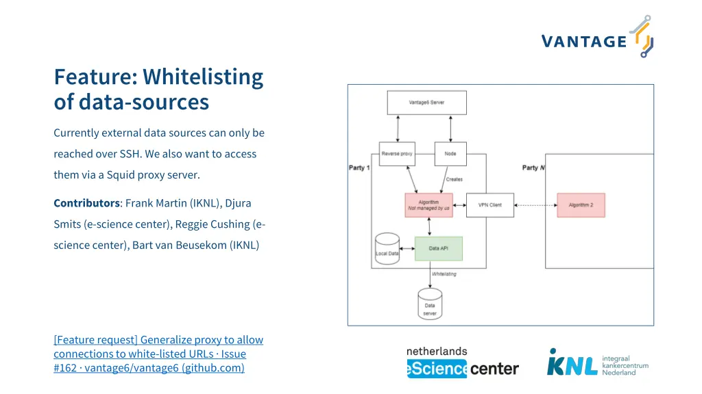 feature whitelisting of data sources