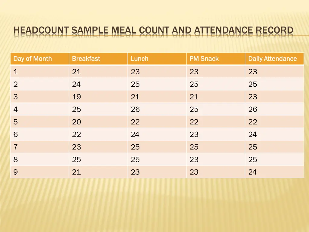 headcount sample meal count and attendance record