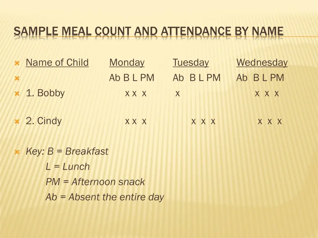 sample meal count and attendance by name