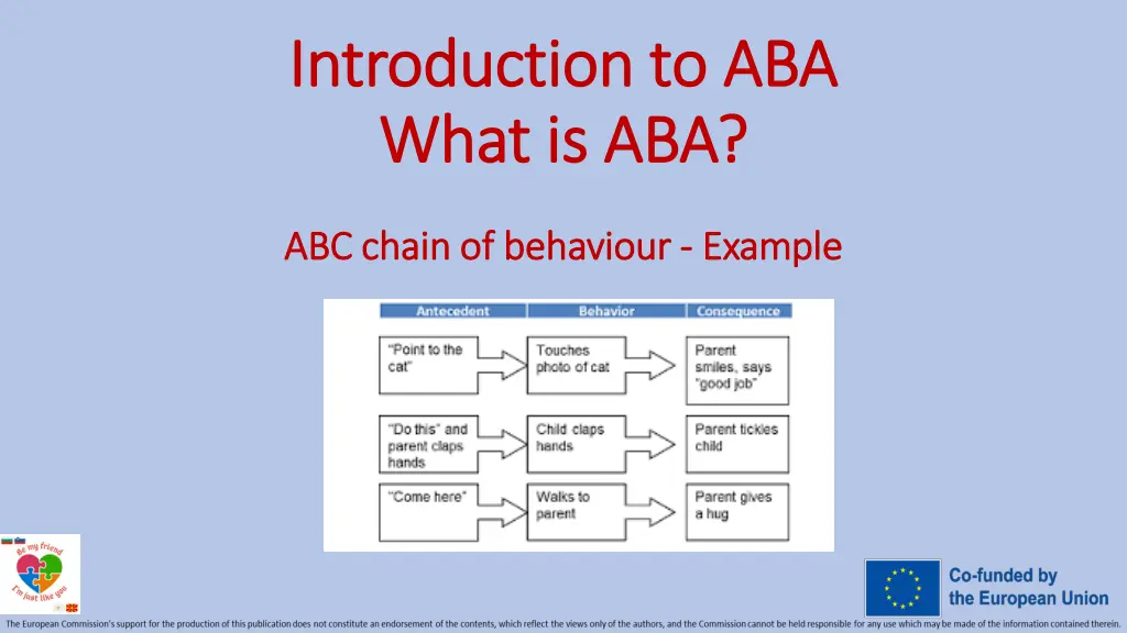 introduction to aba introduction to aba what 15