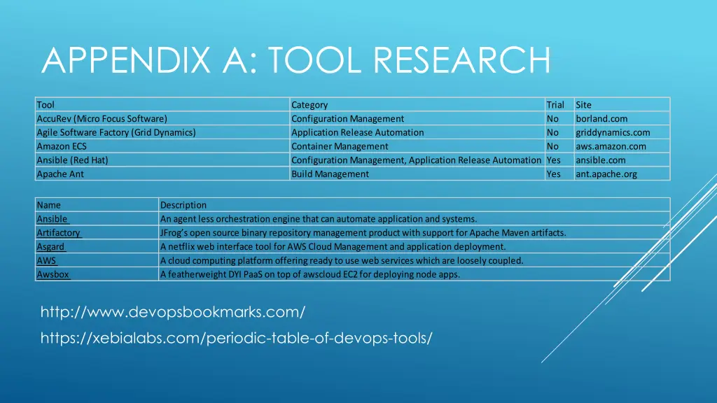 appendix a tool research