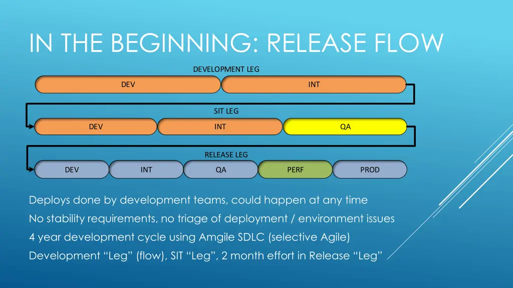 in the beginning release flow