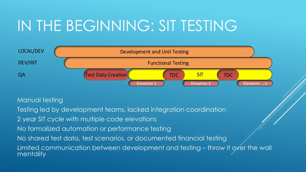 in the beginning sit testing