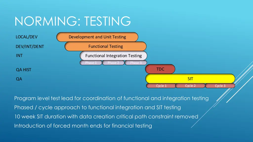 norming testing