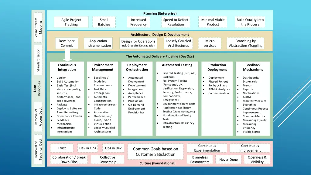 planning enterprise 1