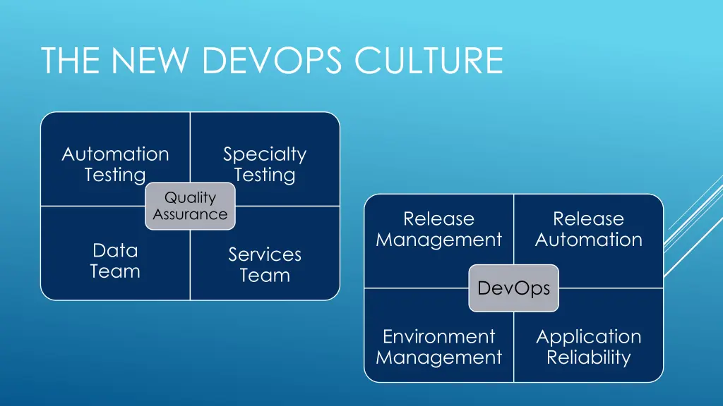 the new devops culture