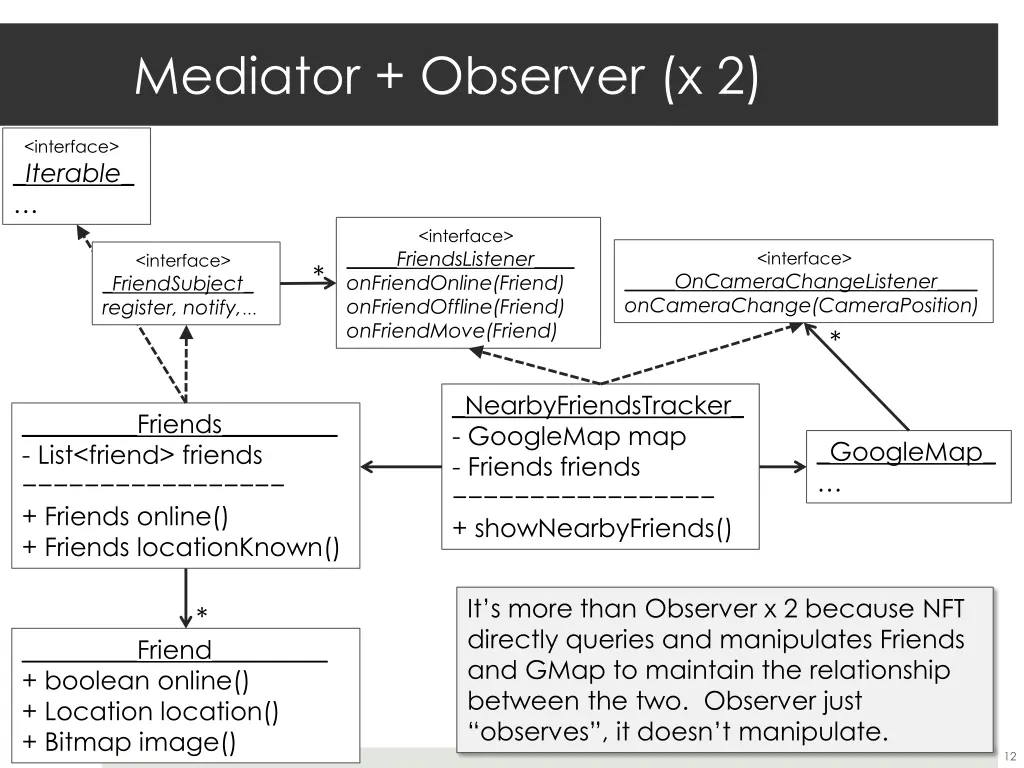 mediator observer x 2