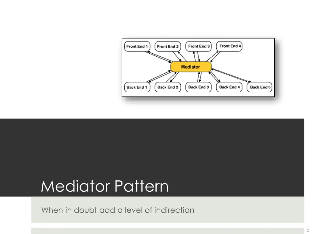 mediator pattern