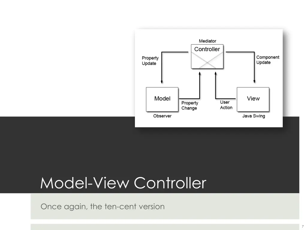 model view controller