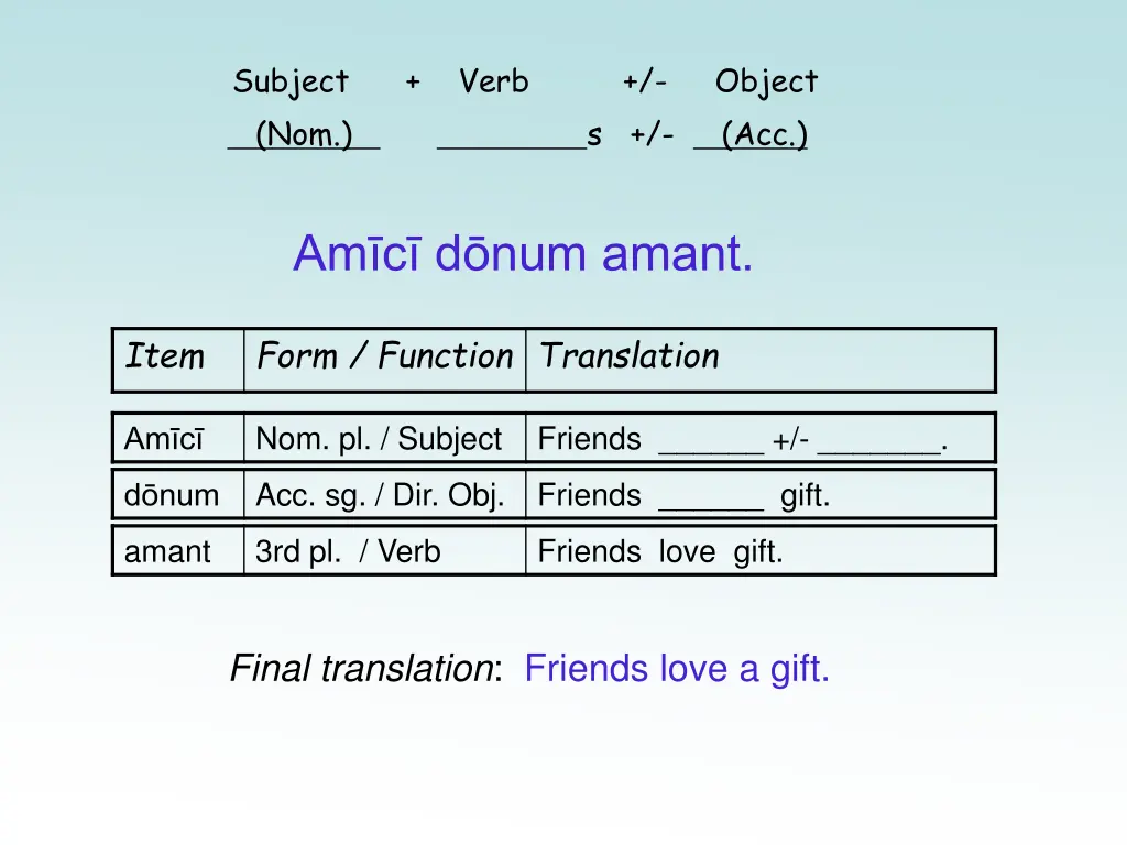 subject verb object nom