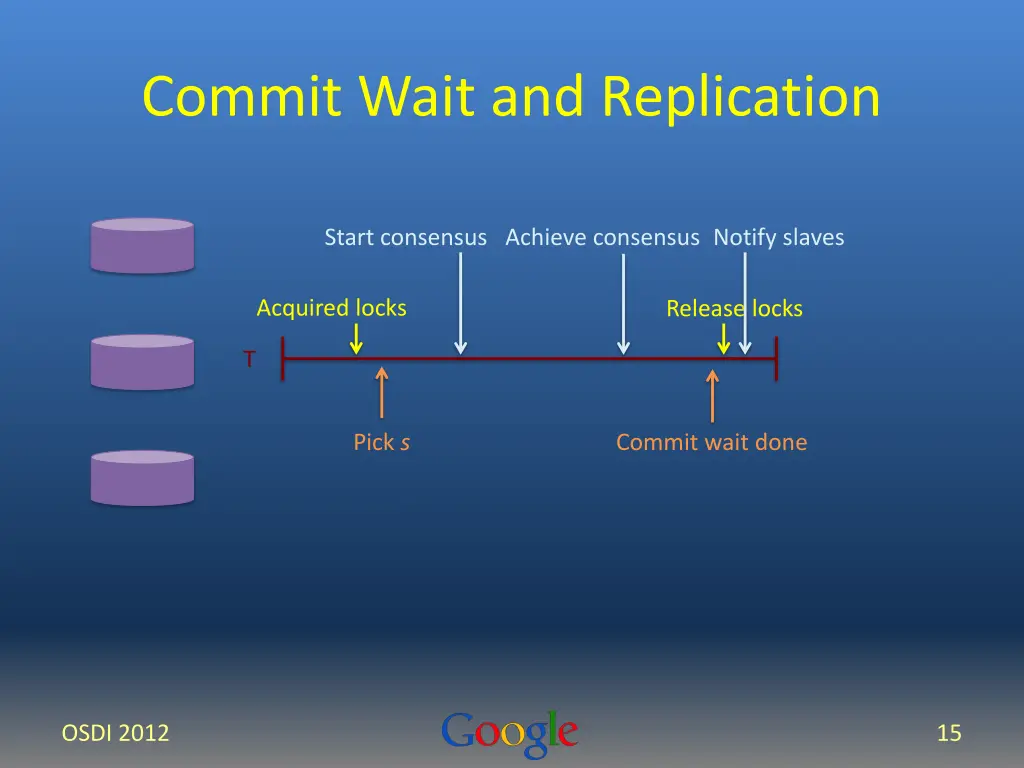 commit wait and replication