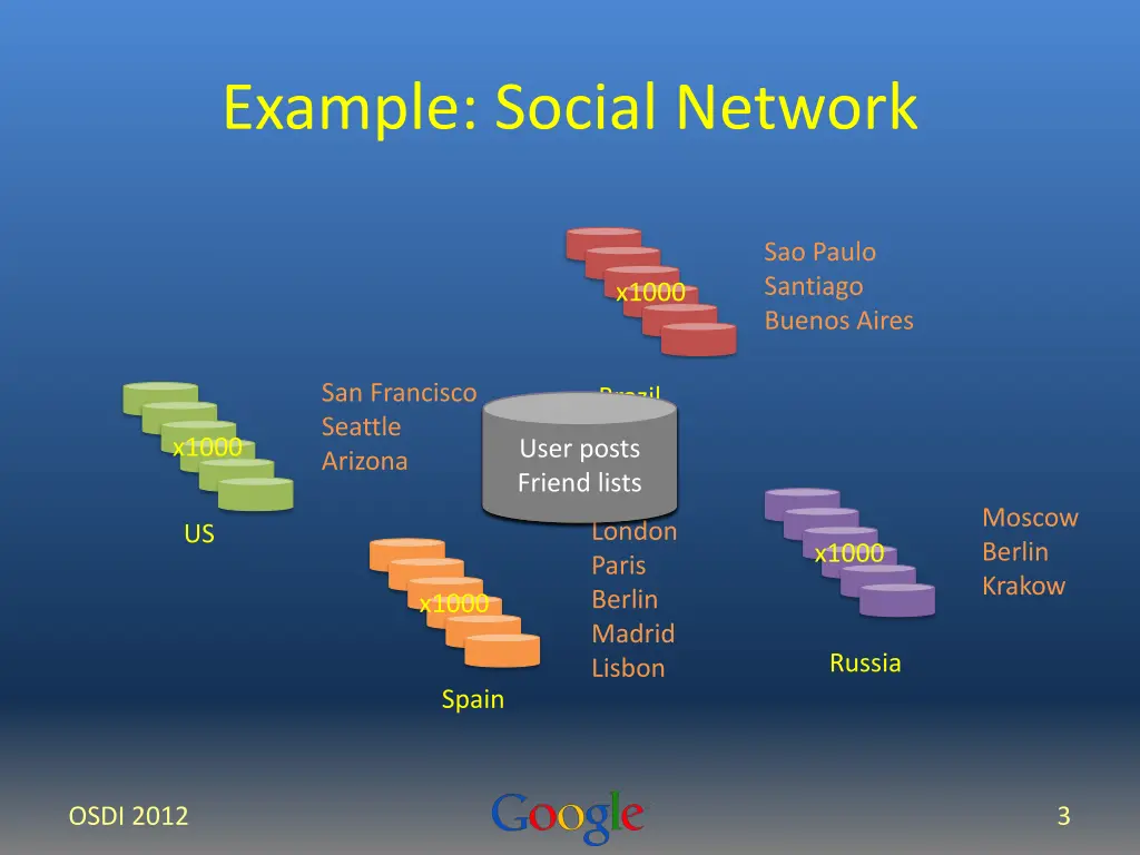 example social network