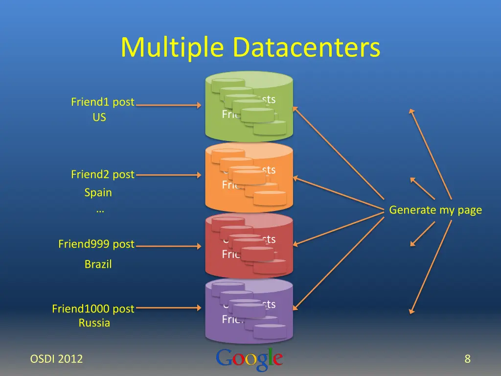 multiple datacenters