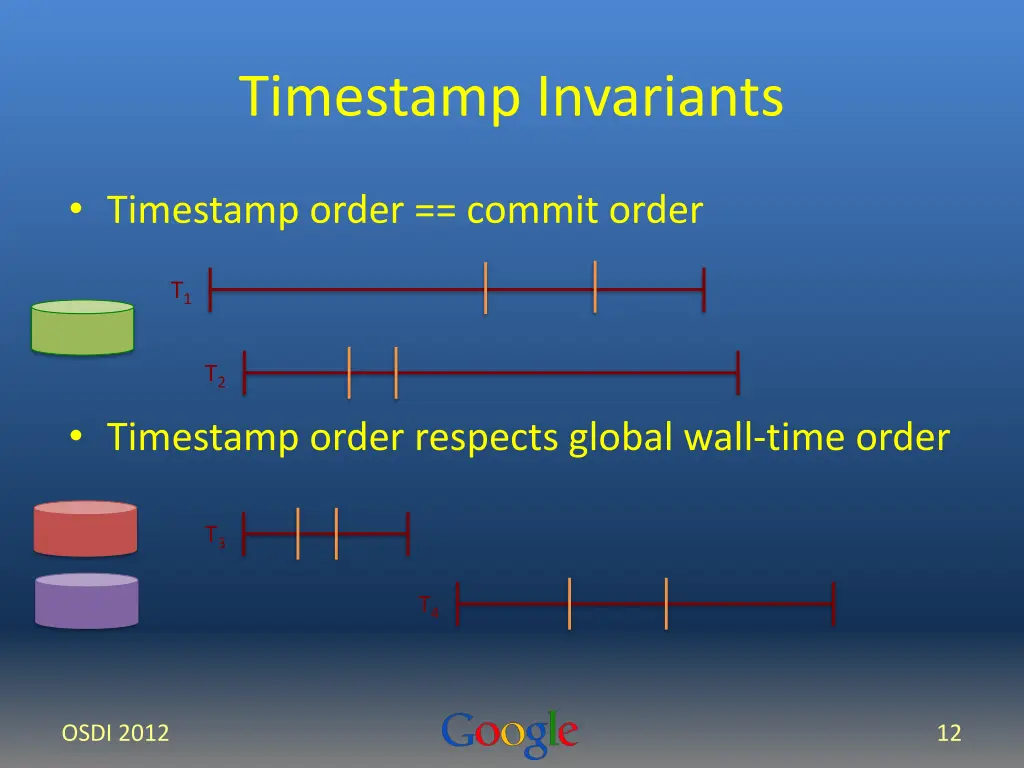 timestamp invariants