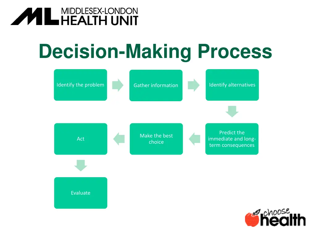 decision making process 2