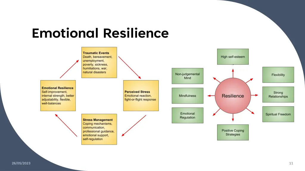 emotional resilience