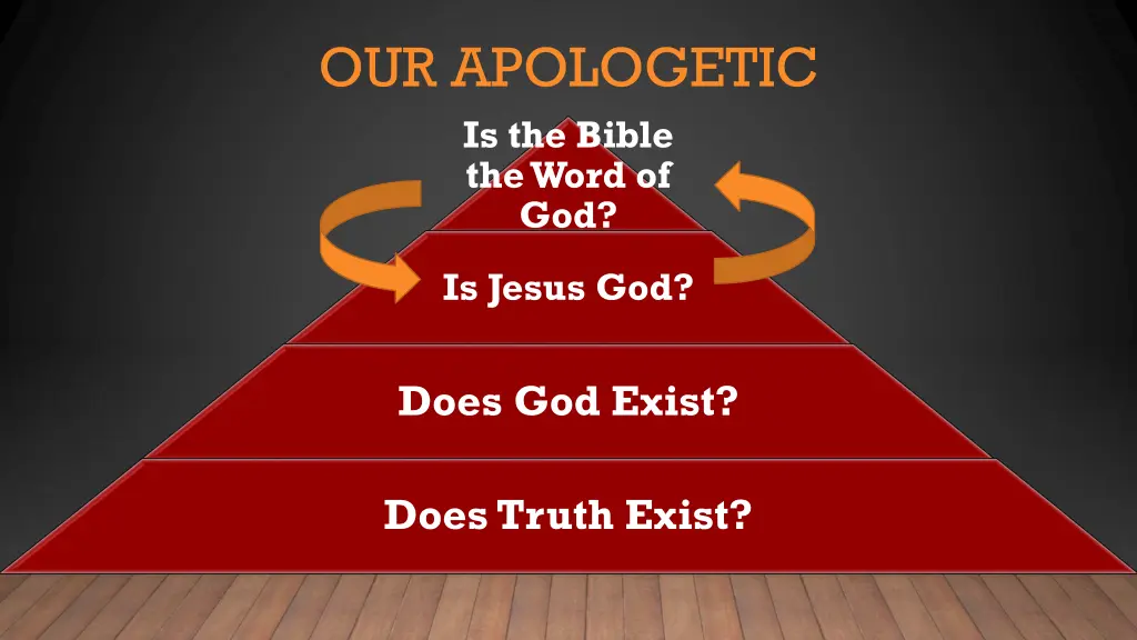 our apologetic is the bible the word of god