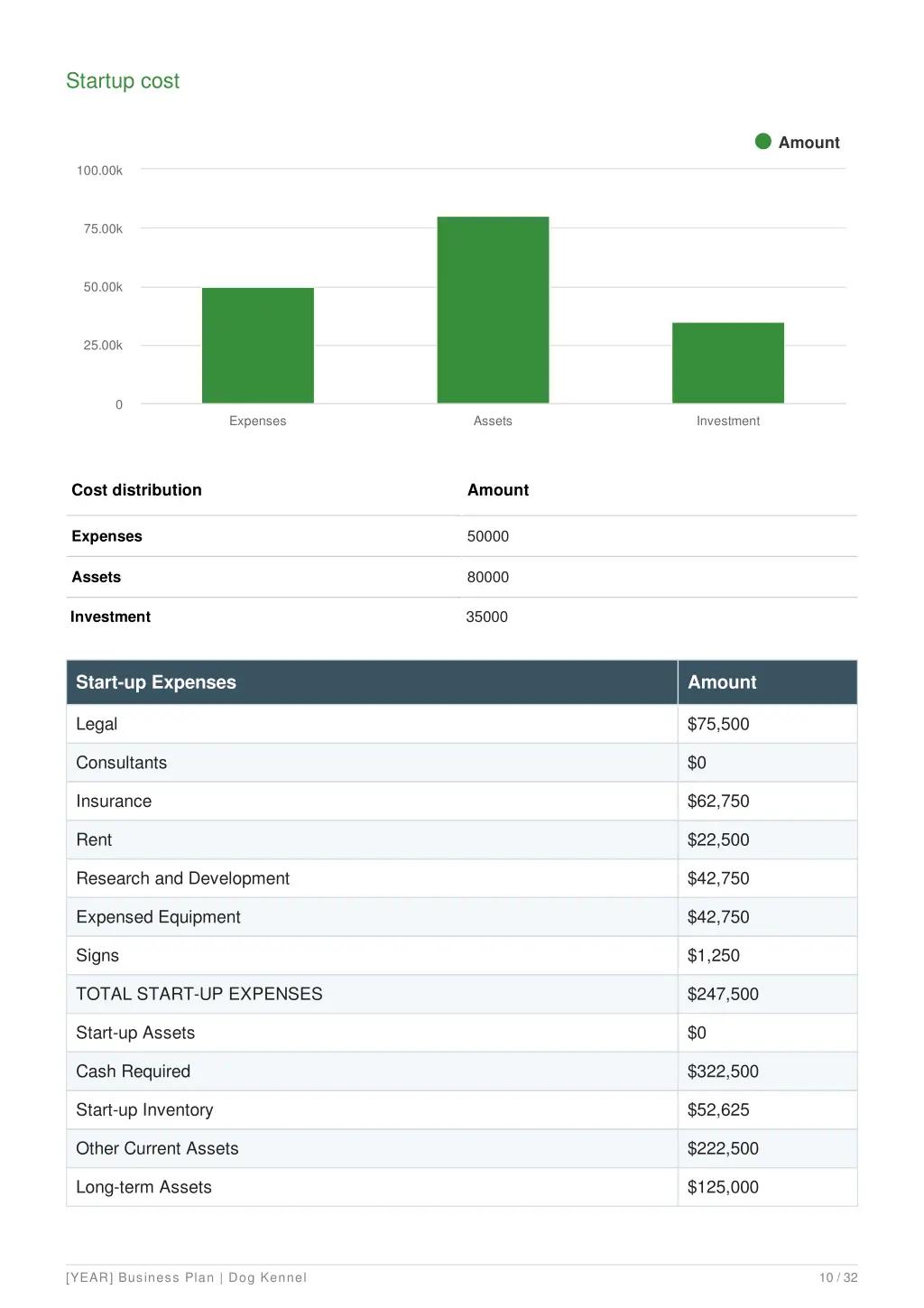 startup cost