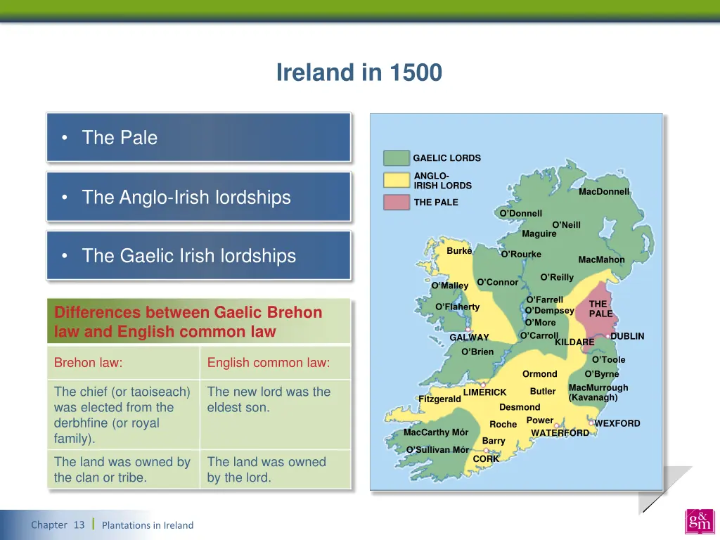 ireland in 1500