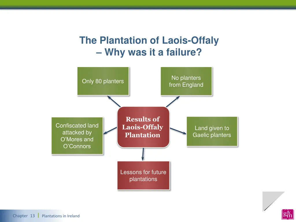 the plantation of laois offaly 2