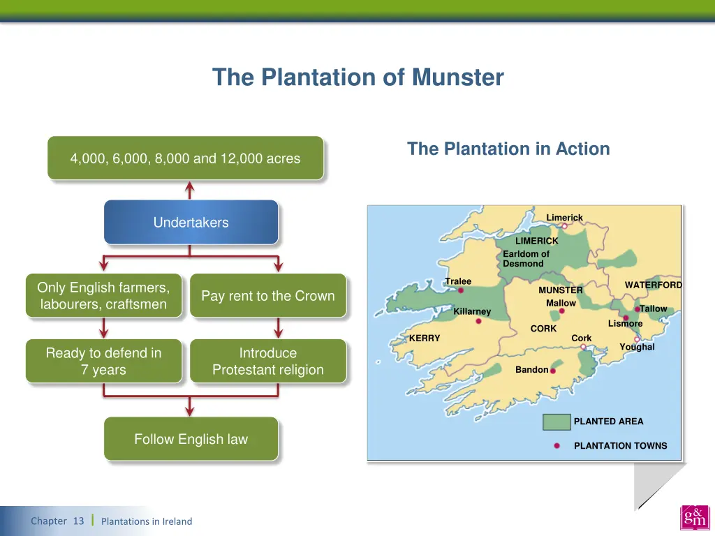 the plantation of munster 2