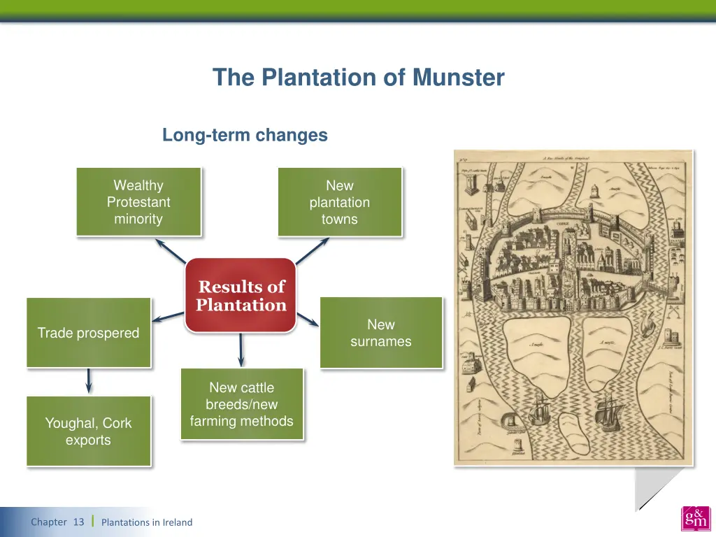 the plantation of munster 4