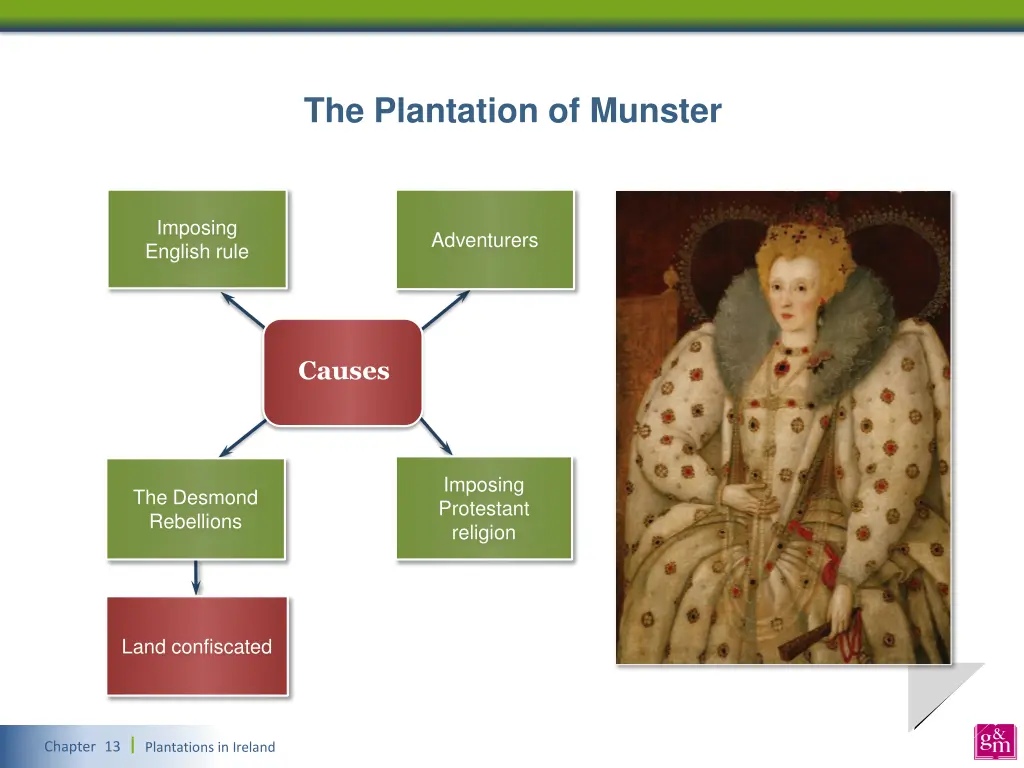 the plantation of munster