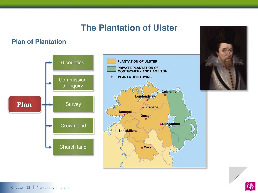 the plantation of ulster 1