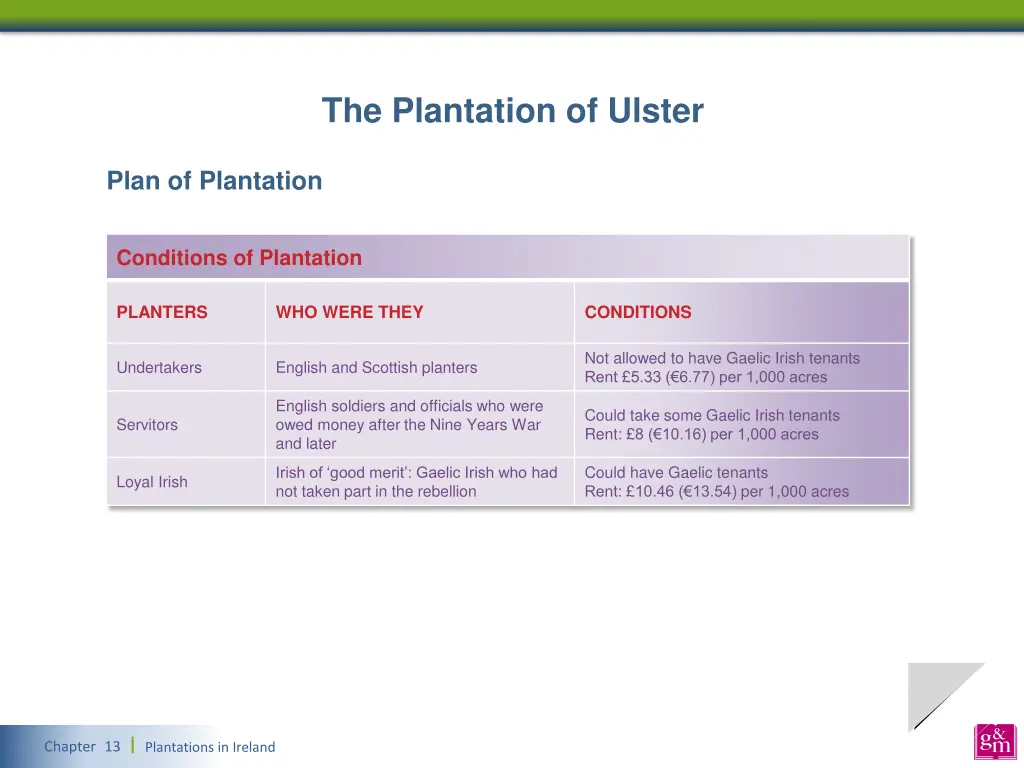 the plantation of ulster 2