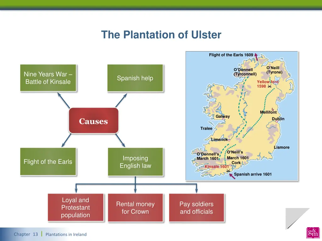 the plantation of ulster