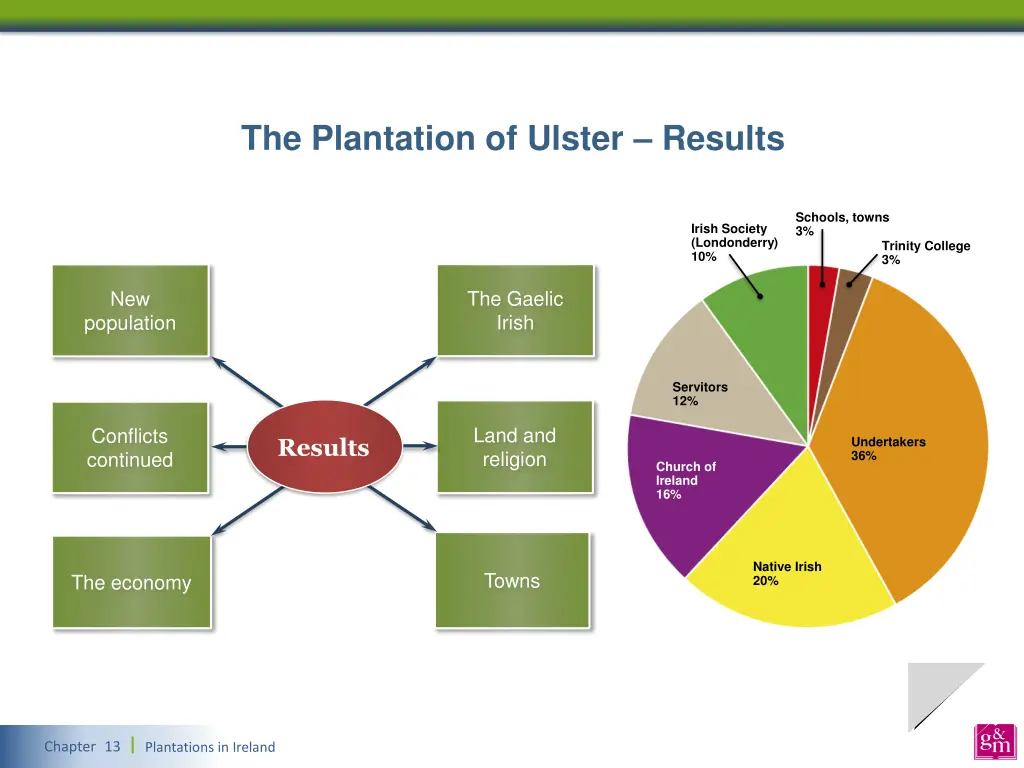 the plantation of ulster results