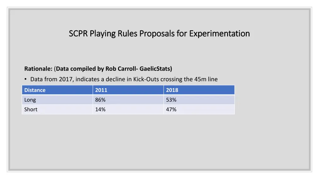 scpr playing rules proposals for experimentation 8