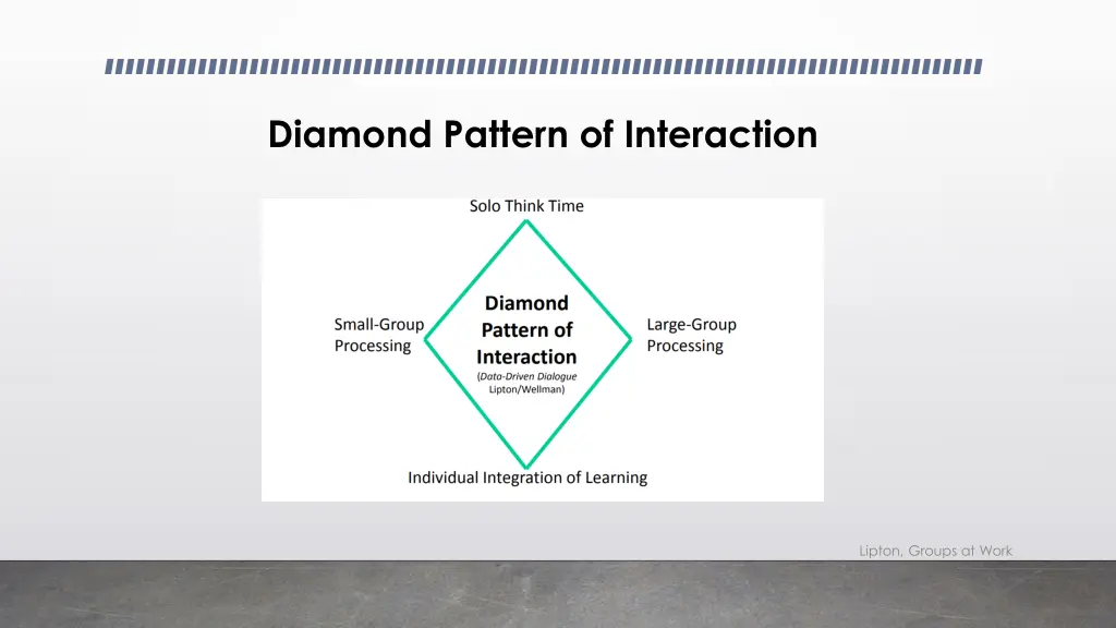 diamond pattern of interaction