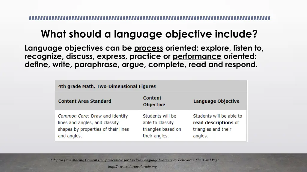 what should a language objective include language