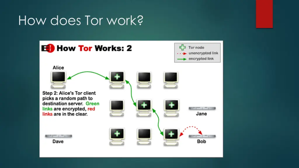 how does tor work 1