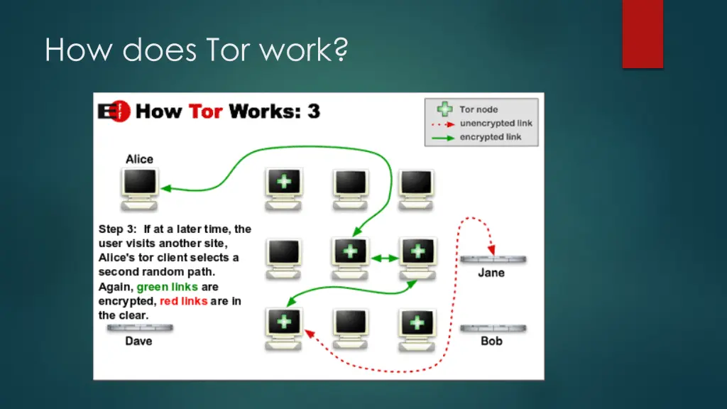 how does tor work 2