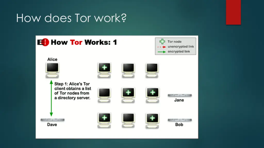 how does tor work