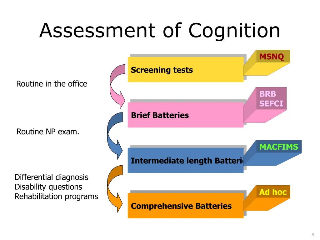 assessment of cognition