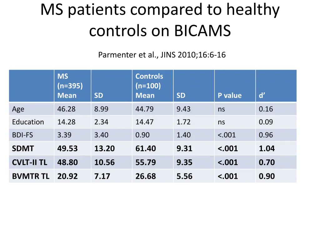 ms patients compared to healthy controls