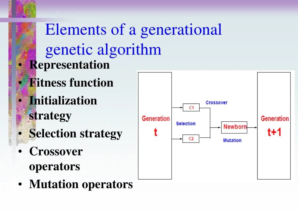 elements of a generational genetic algorithm