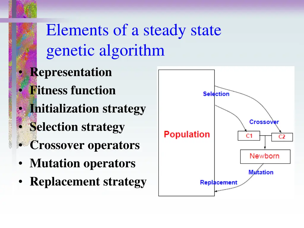 elements of a steady state genetic algorithm