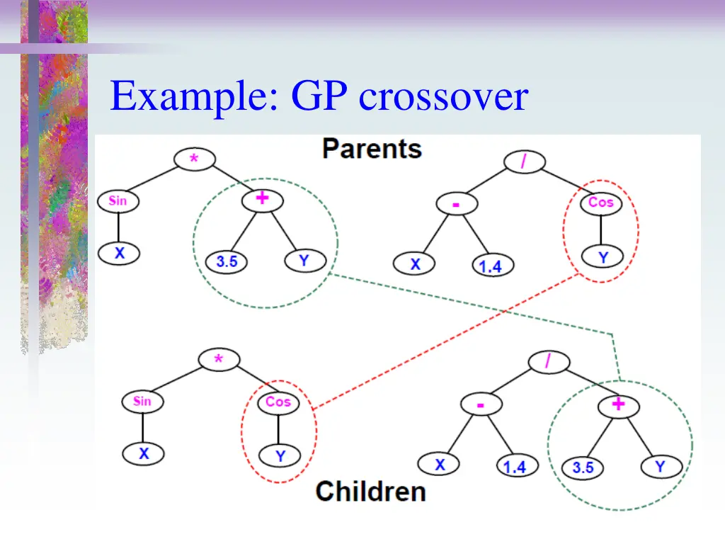 example gp crossover