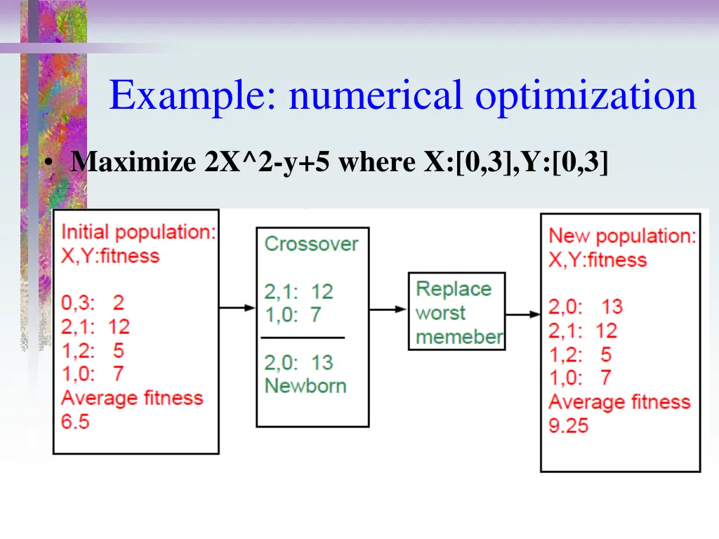 example numerical optimization