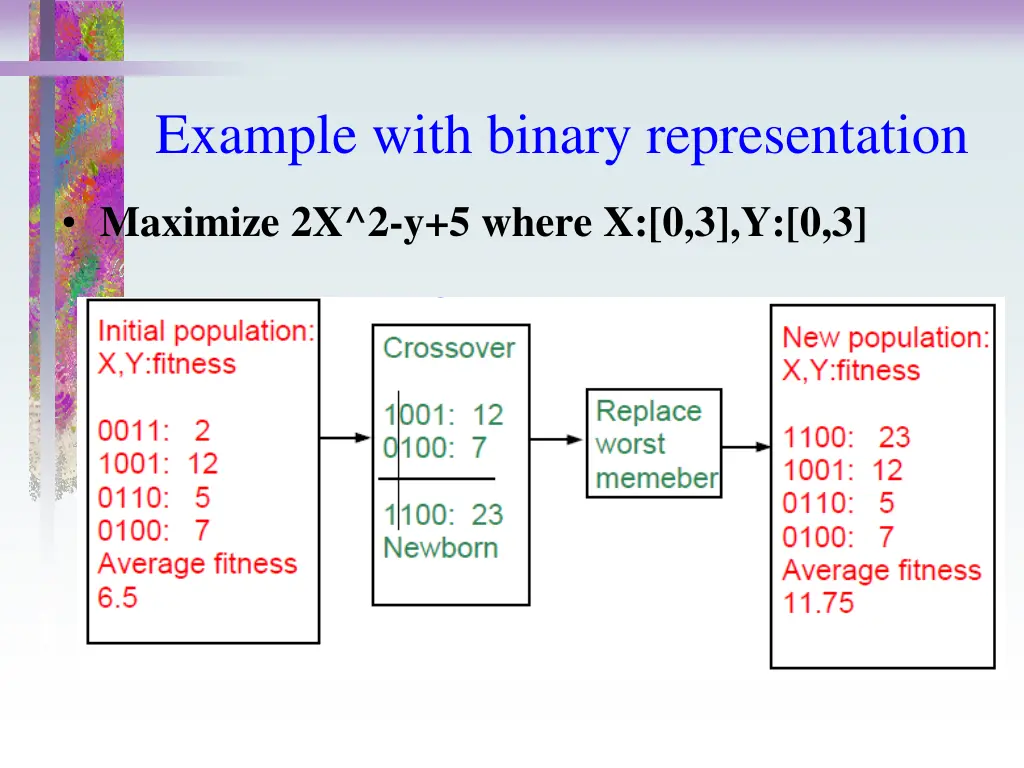 example with binary representation