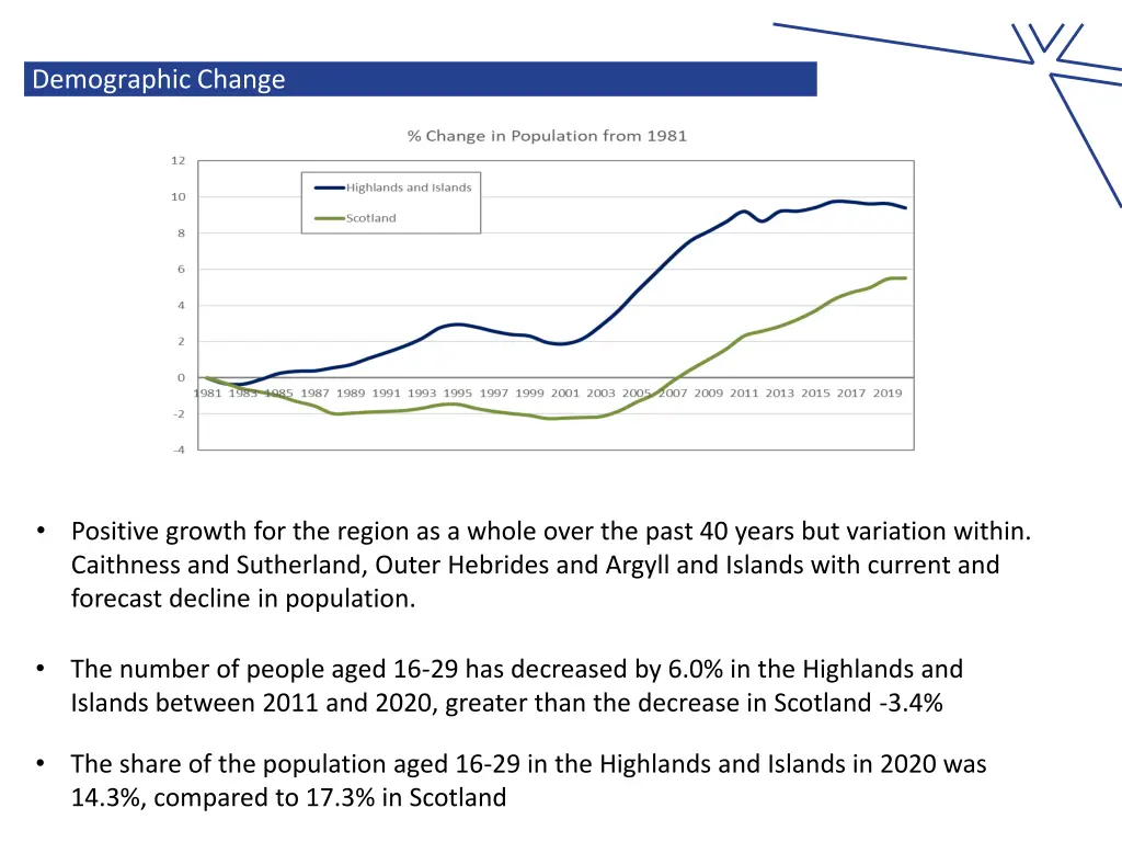 demographic change