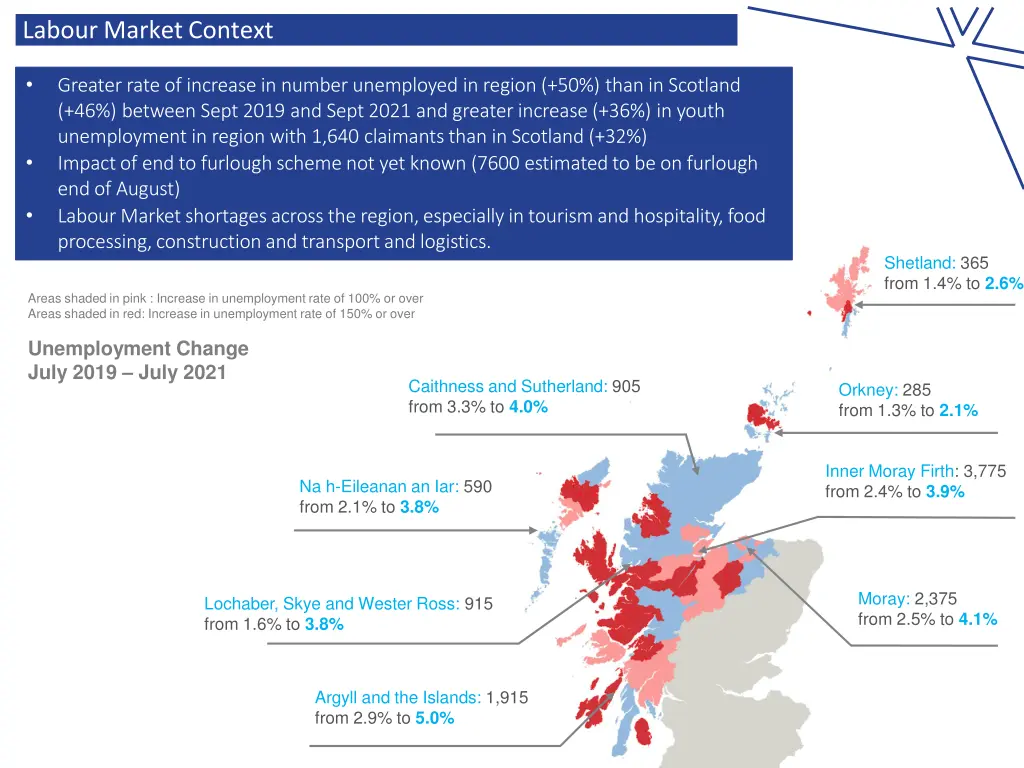 labour market context