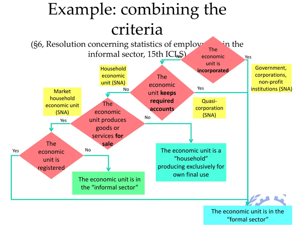 example combining the criteria 6 resolution