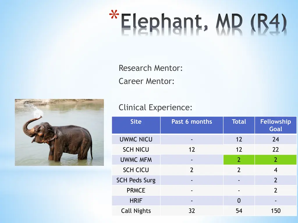 elephant md r4