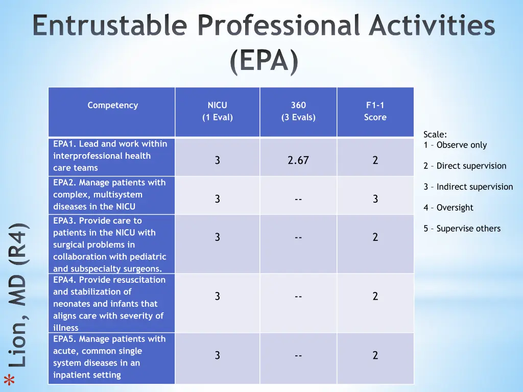 entrustable professional activities epa 1