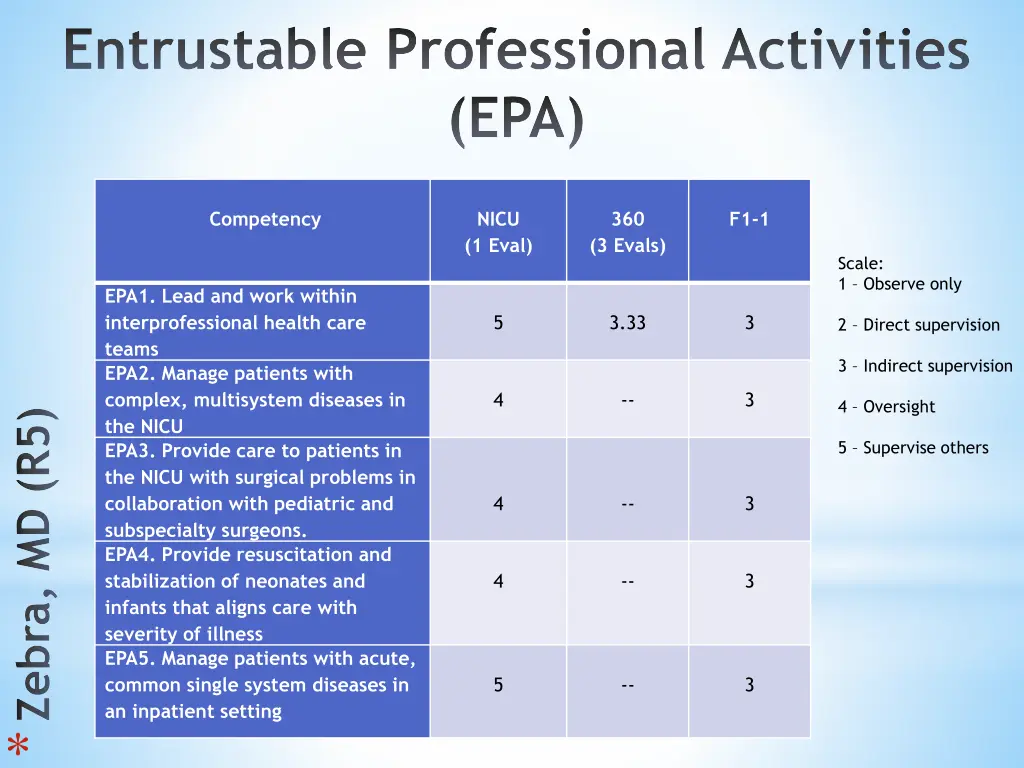 entrustable professional activities epa 2